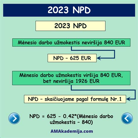 Infografika: NPD dydžiai ir formulės pagal pajamų grupes 2025 m.