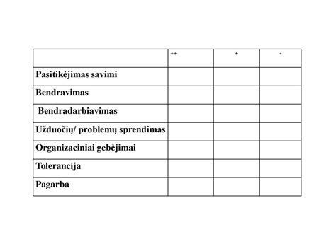 Įsivertinimo procesų lentelė