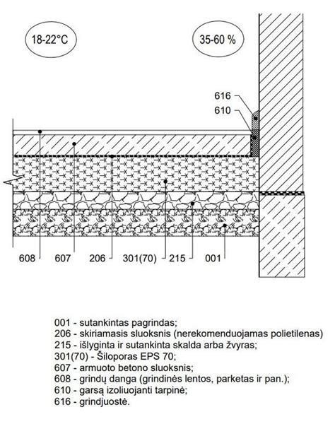 schema rodanti garso sklidimą per sienas