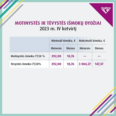 Infografika: pagrindinės ligos ir motinystės išmokų rūšys ir jų gavimo sąlygos