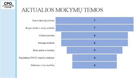 Mokymų temos