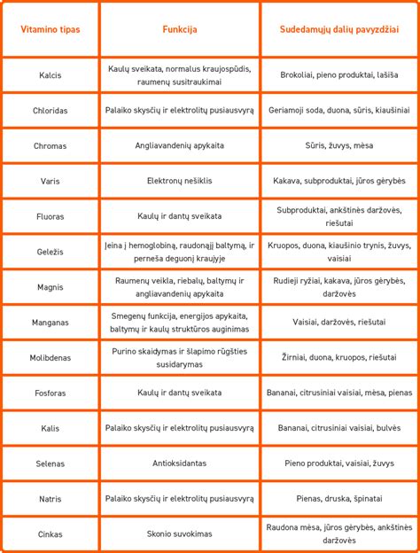 Medžiagų pavyzdžiai rankšluosčiams