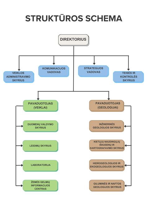 Maitinimo zondo naudojimo schema prie krūties