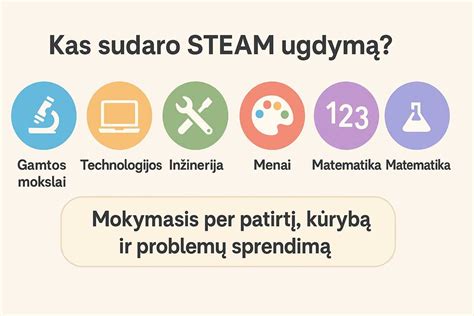 STEAM ugdymo metodai ikimokykliniame amžiuje