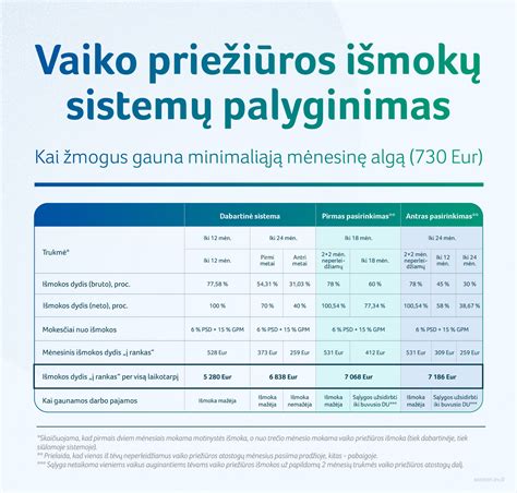 Lietuvos vaiko pinigų dydžio augimas ir papildomos išmokos
