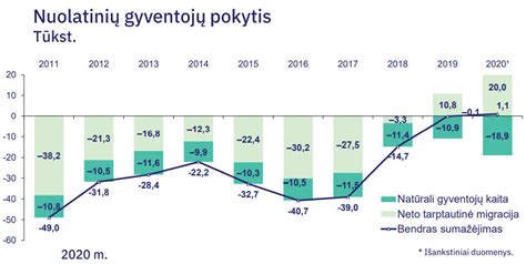 Statistikos duomenys apie daugiavaikes šeimas Lietuvoje