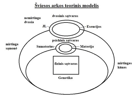 Dvasinis ieškojimas ir tikrasis centras