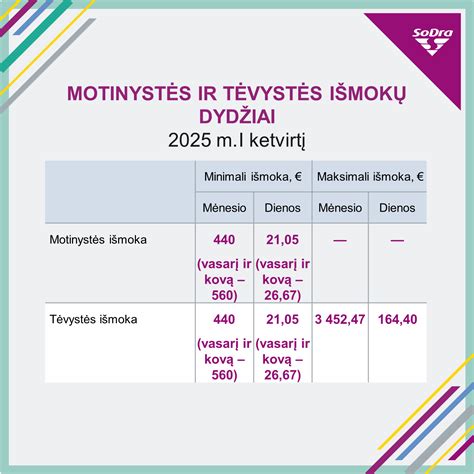 Sodros motinystės išmokos skaičiavimo principai