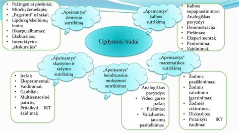 Infografika: Įtraukiojo ugdymo principai ir nauda