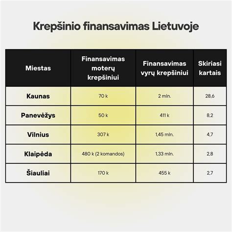Vyrų ir moterų nevaisingumo statistika