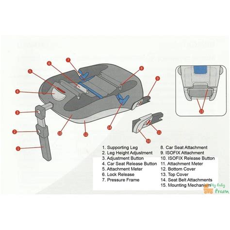 IsoFix tvirtinimo sistemos schema