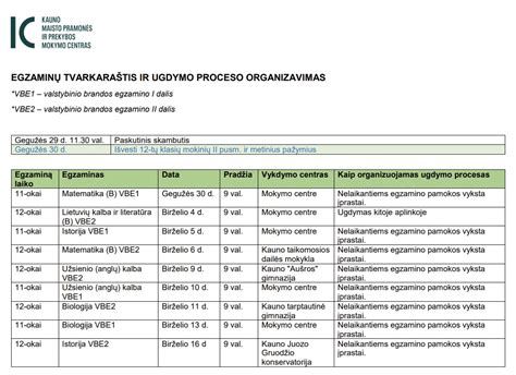 ugdymo proceso organizavimas darželyje