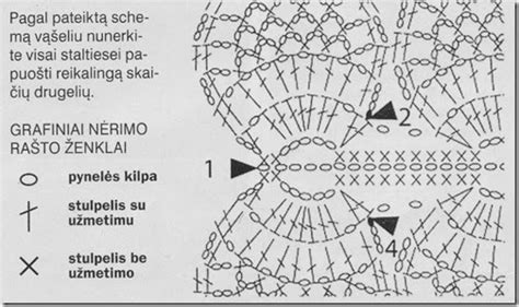 Nėrimo raštų schemos