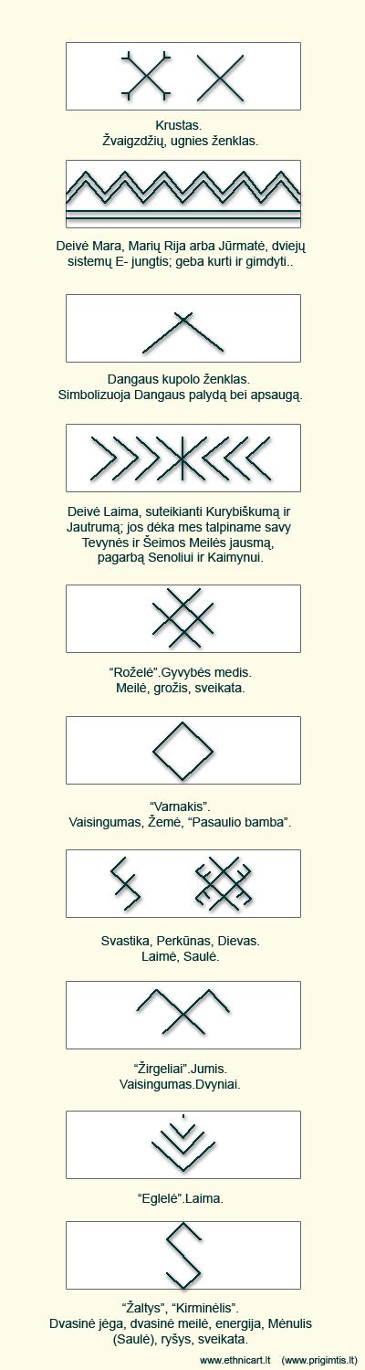 Krikšto simboliai ir jų reikšmė