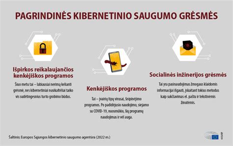 Duomenų privatumo ir saugumo simbolis