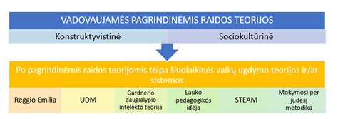 Lietuvos ikimokyklinio ugdymo sistemos raidos chronologija nuo 1990 metų