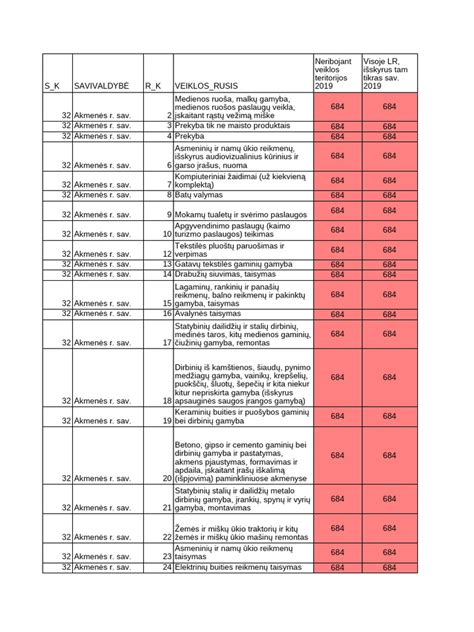 lyginamoji lentelė: globa vs. įvaikinimas