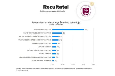 darbo skelbimų peržiūra švietimo sektoriuje