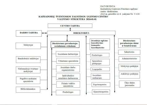 patirtinio ugdymo aplinkų schema