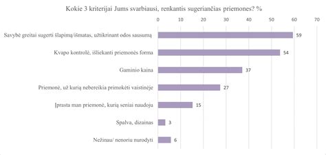 Šlapimo nelaikymo priemonių pasirinkimo gidas