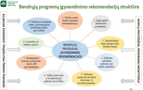 Vaikų ugdymosi sritys