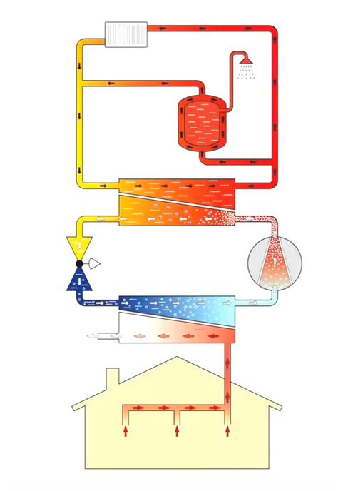 Buteliuko su oro cirkuliacija schema