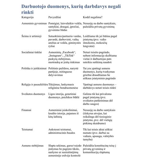 Teisės aktų sąrašas, susijęs su vaikų priėmimu į darželius