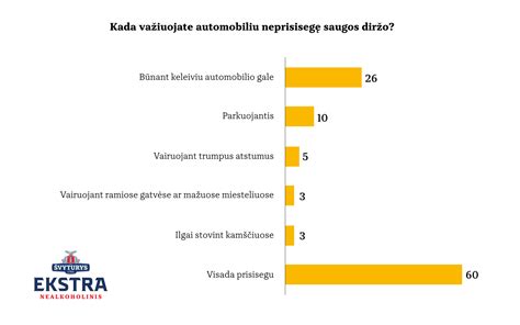 infografikas apie saugos kėdutės svarbą smūgio metu