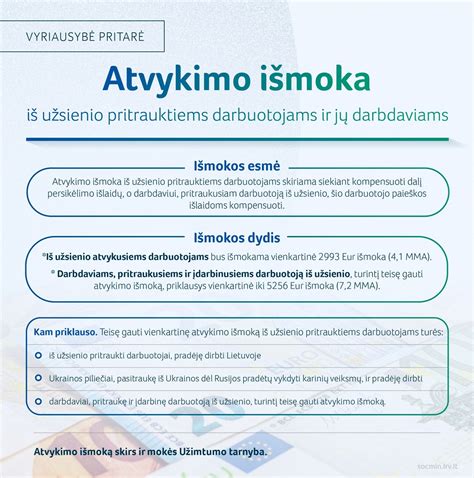 Auklės samdymo ir išmokos gavimo schema