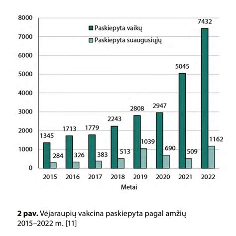 Vėjaraupių vakcinacijos svarba