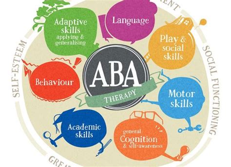 Schema, kaip veikia ABA terapija