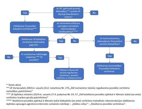 Embrionų donorystės proceso schema