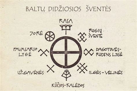senovės krikštynų simbolika