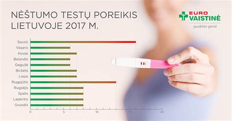 Nėštumo testų tipai ir teigiamo rezultato pavyzdys
