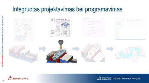 Schema, iliustruojanti giluminio frezavimo procesą ir jo naudą
