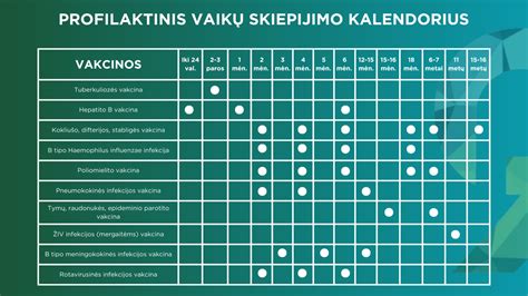 Vaikų skiepijimo grafikas