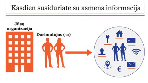 Schema apie asmens duomenų apsaugą