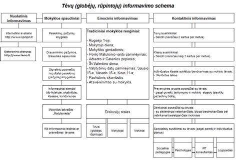 Tėvų atsakomybės pasidalijimo schema