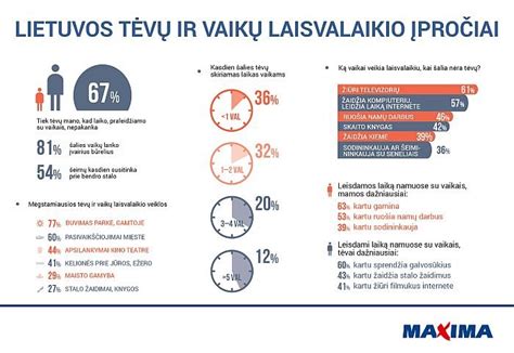 vaikai lanko įvairius būrelius