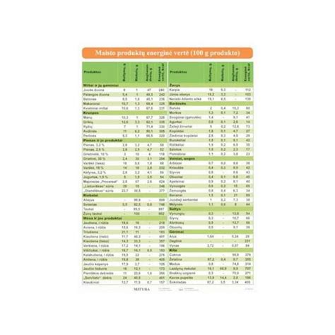 Lentelė su saugių ir pavojingų maisto produktų sąrašu šunims.