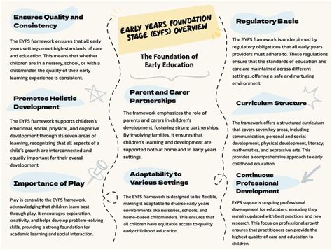 Early Years Foundation Stage (EYFS) finansavimo schema