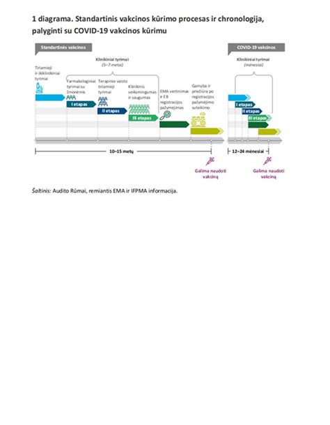 Vakcinacijos kalendoriaus schema
