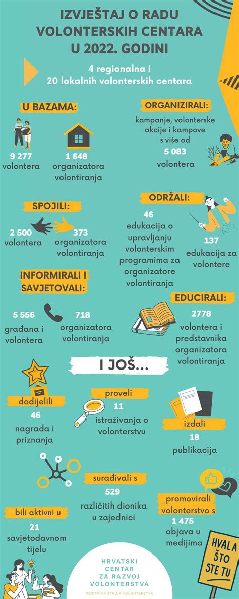 Populiariausių vardų infografika 2022