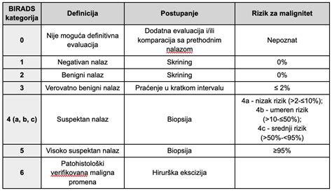 Tiroidito tipų klasifikacija