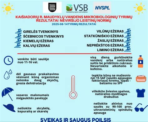 Skydliaukės tyrimų rezultatai