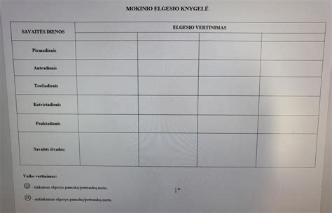 Lentelė: Elgesio sutrikimų skirtumai