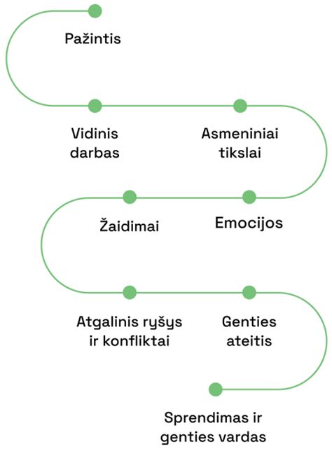 Evenkų genties atstovai