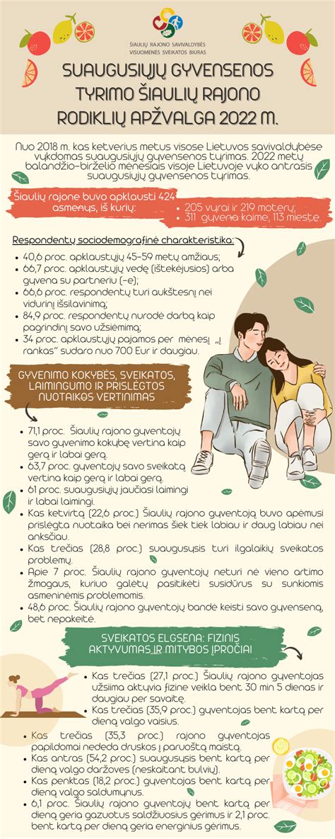 Infografika: VšĮ 