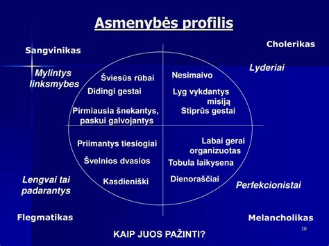 Vaikų temperamentų tipai