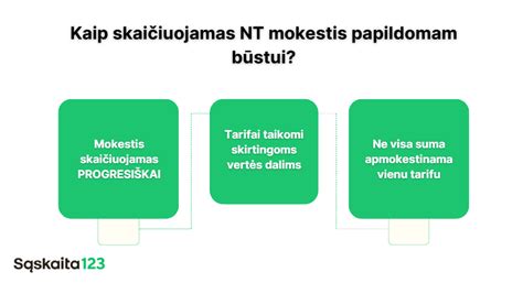 Infografika apie mokesčio už darželį pakeitimus